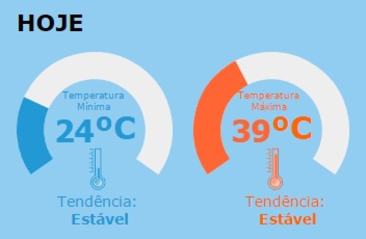 Foto: Reprodução/ CPTEC